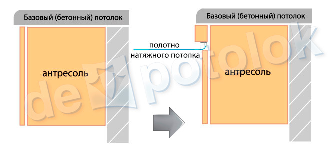 антресоли