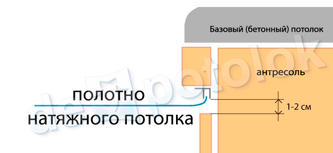 антресоли