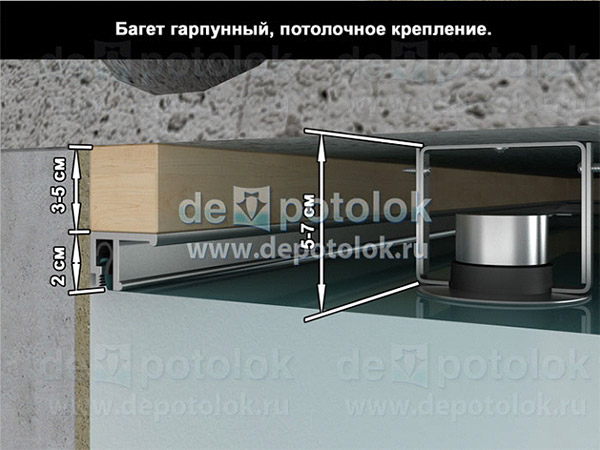 Высота натяжного потолка